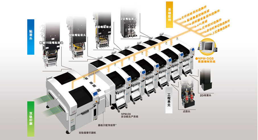 松下NPM-D3多功能贴片机(图2)
