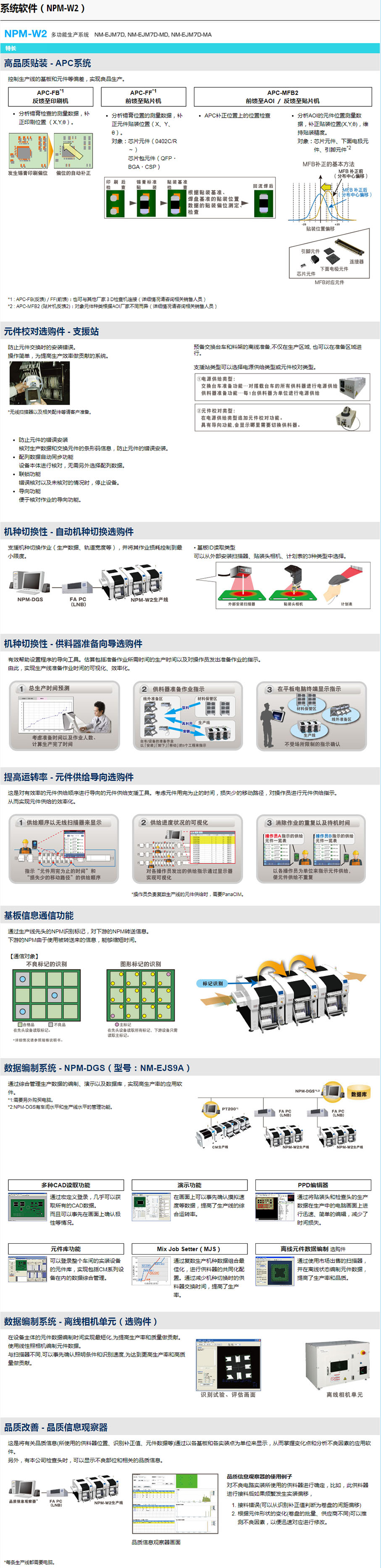 松下多功能贴片机NPM-W2(图6)