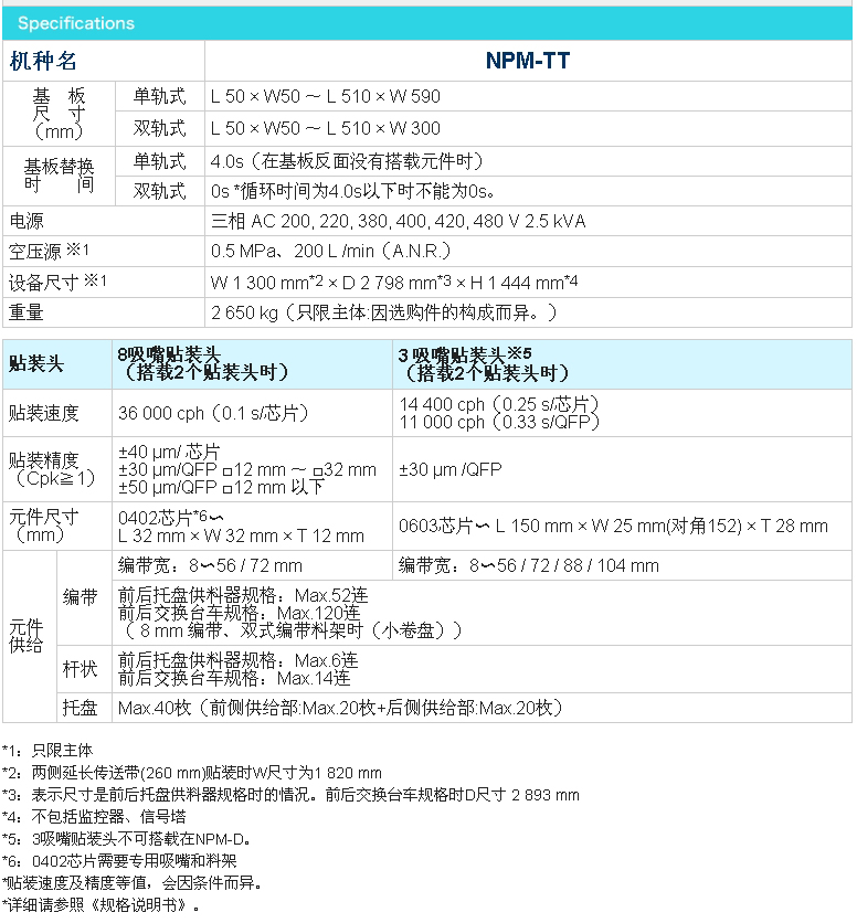 松下多功能贴片机NPM-TT(图1)