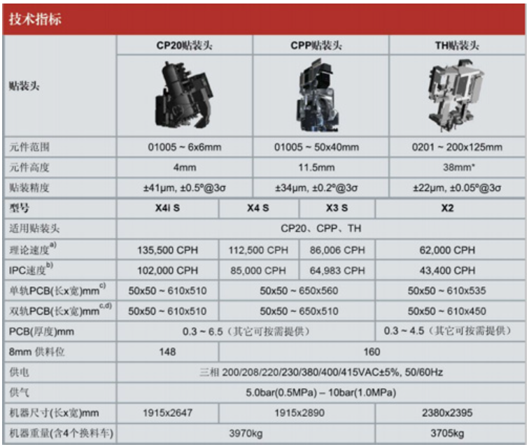 ASM西门子贴片机SIPLACE X-S系列(图1)