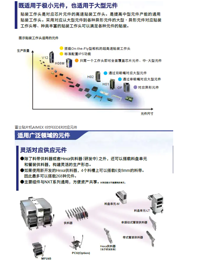 富士贴片机AIMEX II(图1)