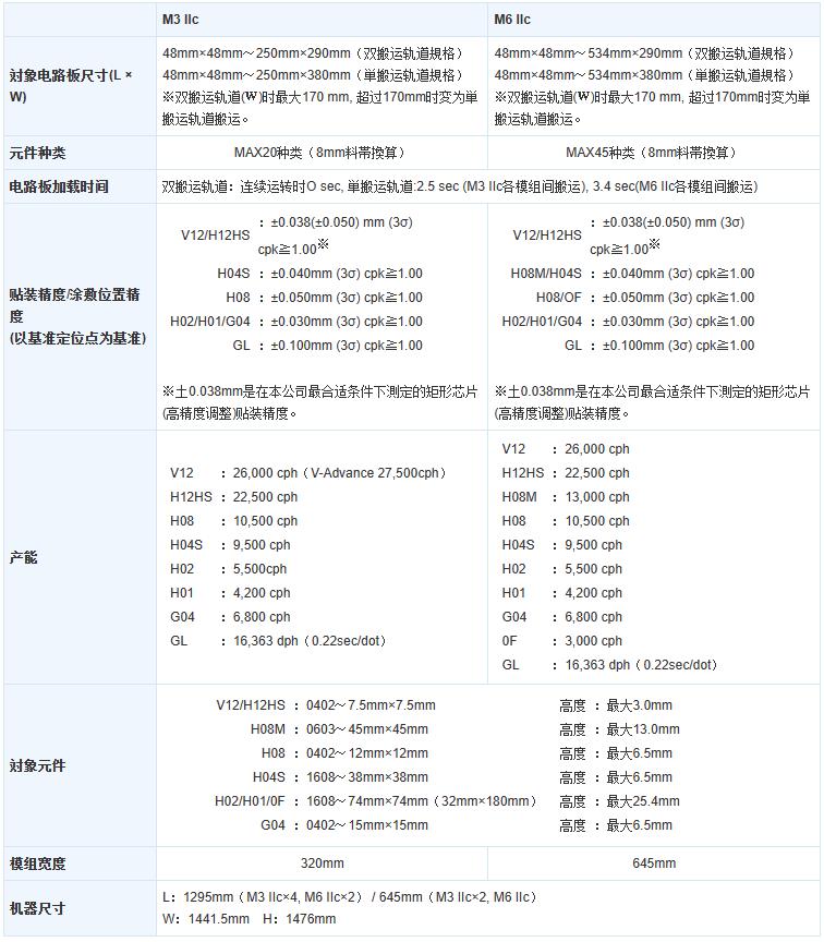 现场生产贴片机-富士FUJI-NXT2C NXTⅡc(图1)