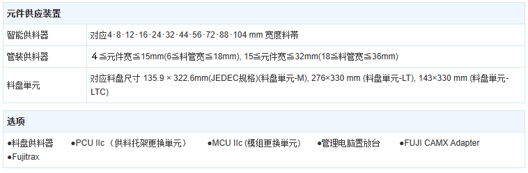 现场生产贴片机-富士FUJI-NXT2C NXTⅡc(图2)