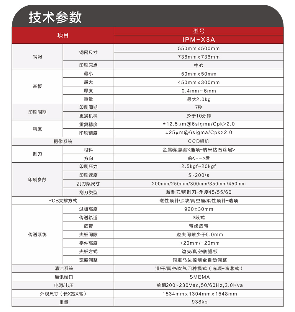 ASKA全自动锡膏印刷机-IPM-X3A(图1)