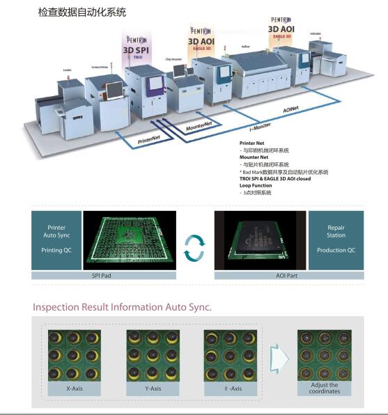 奔创SPI 锡膏厚度检测仪 3D(图3)