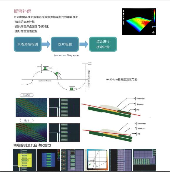 奔创SPI 锡膏厚度检测仪 3D(图2)