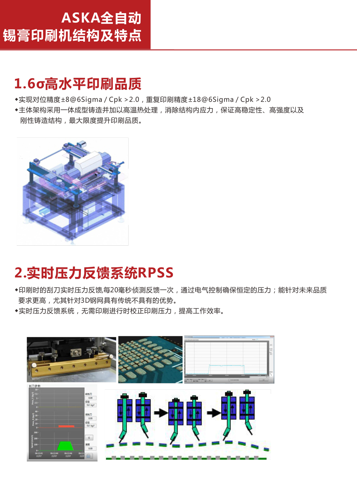 ASKA全自动锡膏印刷机-IPM-X3A(图1)