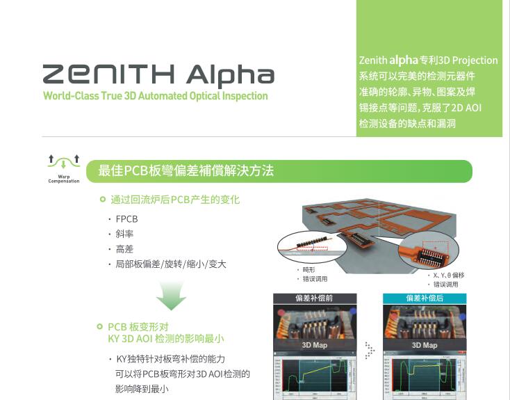 KOH YOUNG Zenith Alpha 3D AOI(图1)