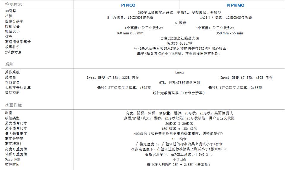 VI 3D锡膏检测设备SPI(图1)