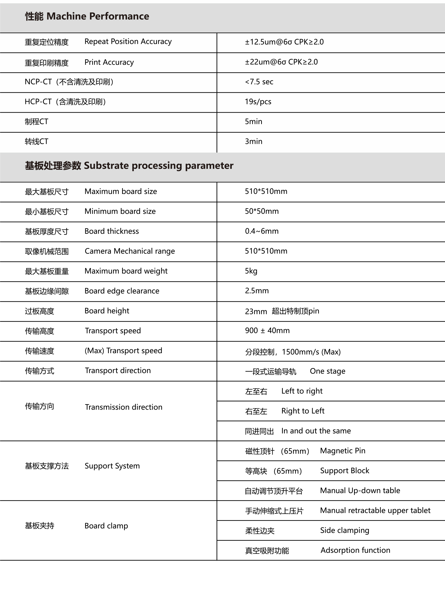 GKG-GLS全自动锡膏印刷机(图1)